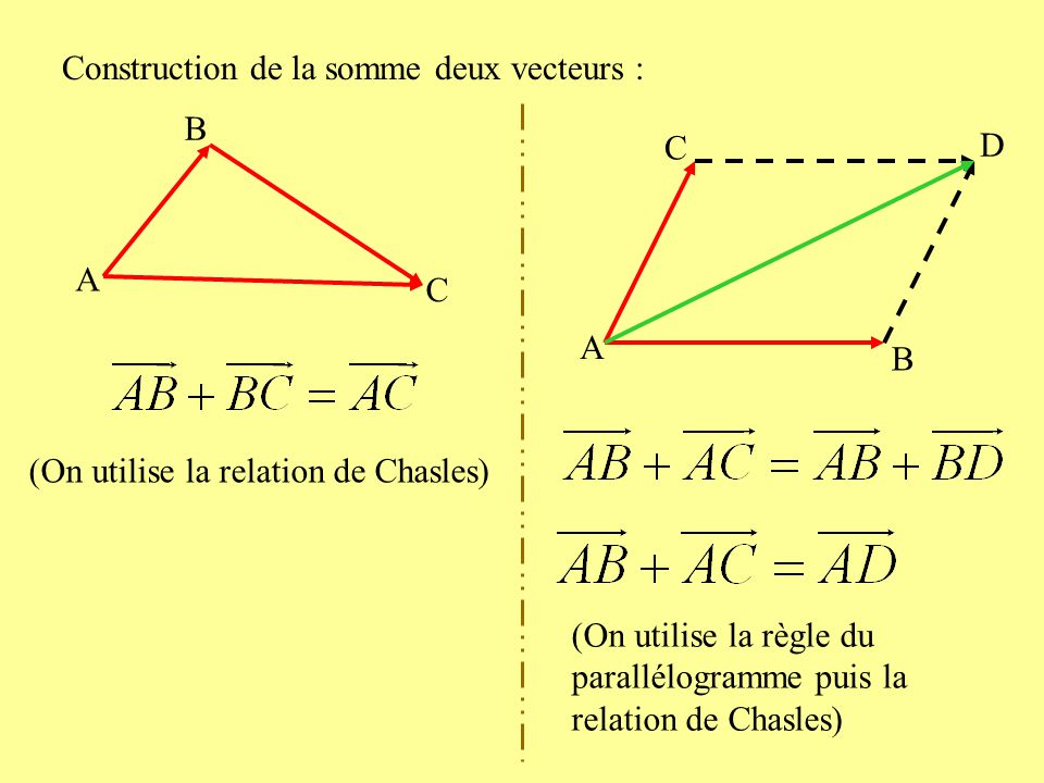 Vecteurs et translations ppt télécharger